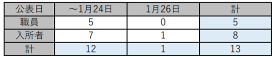 f:id:chuokurashinet:20210126164215p:plain