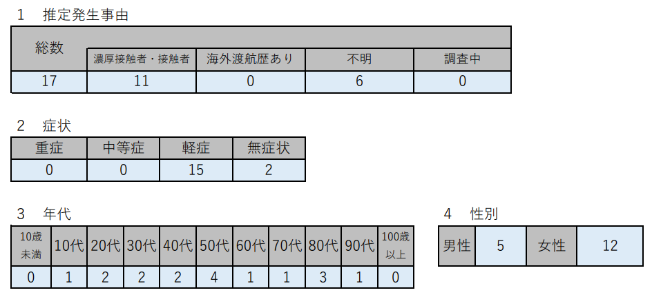 f:id:chuokurashinet:20210129173727p:plain