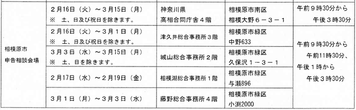 f:id:chuokurashinet:20210130144151p:plain