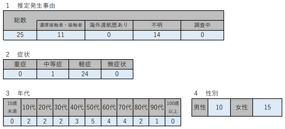 f:id:chuokurashinet:20210131074508p:plain