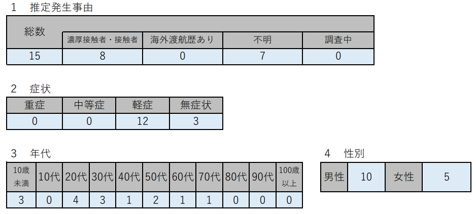 f:id:chuokurashinet:20210201182754p:plain