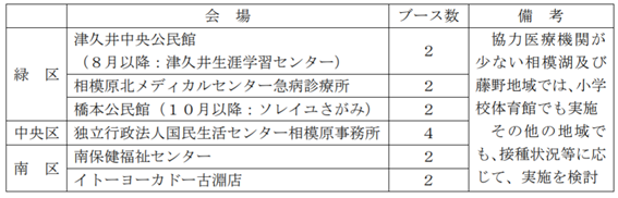 f:id:chuokurashinet:20210306090419p:plain