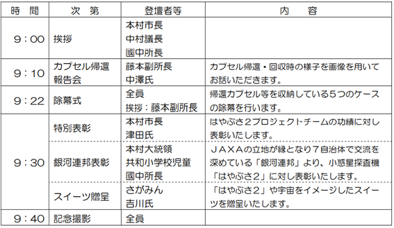 f:id:chuokurashinet:20210313115403p:plain