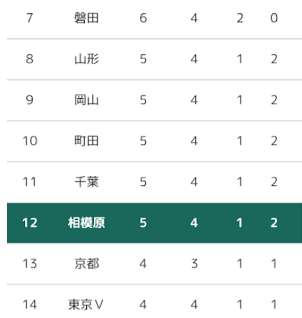 f:id:chuokurashinet:20210323111638p:plain