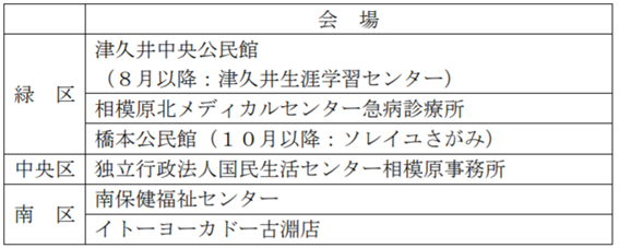 f:id:chuokurashinet:20210411064721p:plain