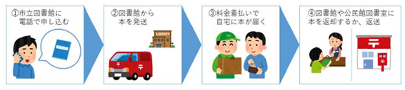 f:id:chuokurashinet:20210424065337p:plain