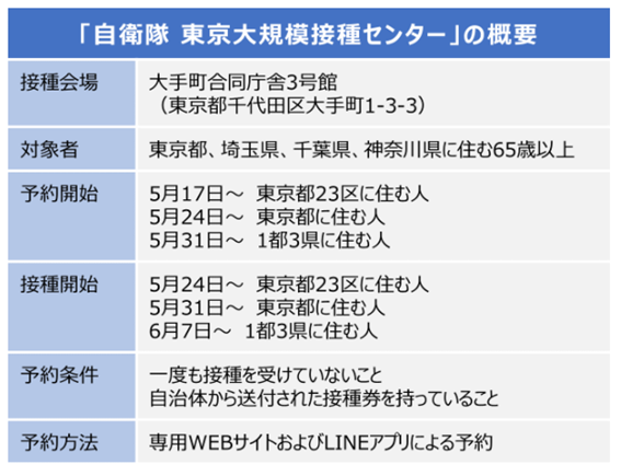 f:id:chuokurashinet:20210517080832p:plain