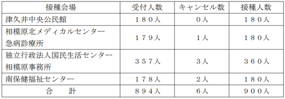 f:id:chuokurashinet:20210518065434p:plain