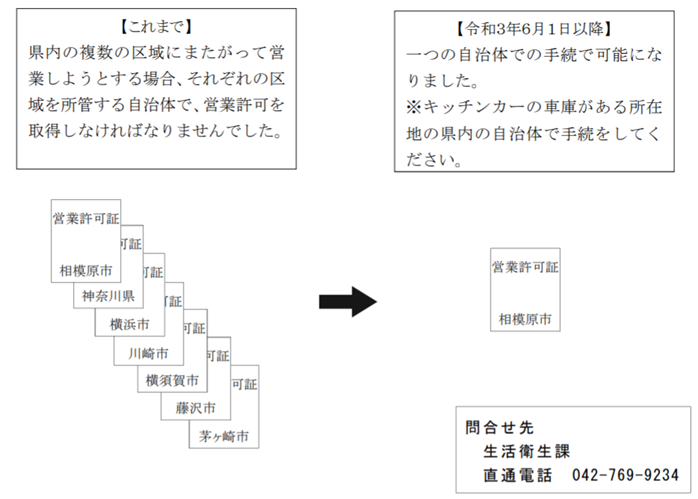 f:id:chuokurashinet:20210603065946p:plain