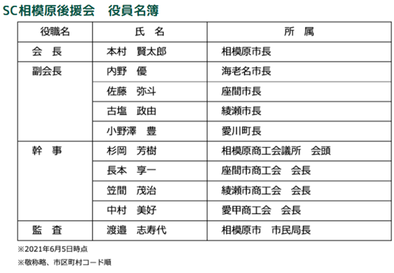 f:id:chuokurashinet:20210608072221p:plain