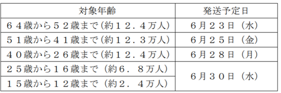 f:id:chuokurashinet:20210618172900p:plain