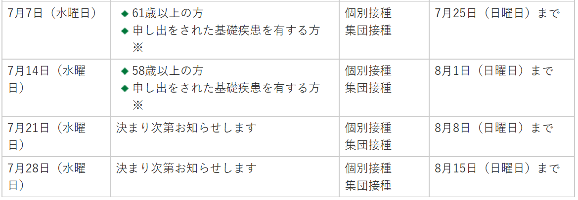 f:id:chuokurashinet:20210702090131p:plain