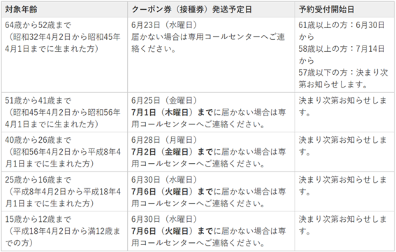 f:id:chuokurashinet:20210702091601p:plain