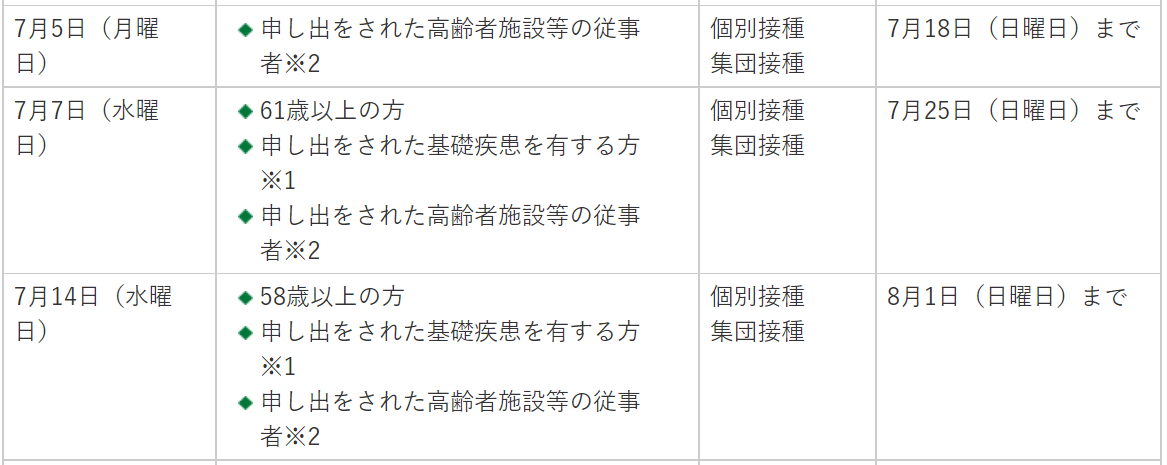 f:id:chuokurashinet:20210704084225p:plain