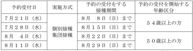 f:id:chuokurashinet:20210716023148p:plain