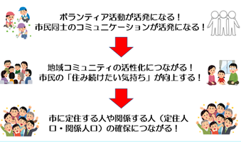 f:id:chuokurashinet:20210722111812p:plain