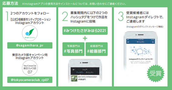 f:id:chuokurashinet:20210801080649p:plain