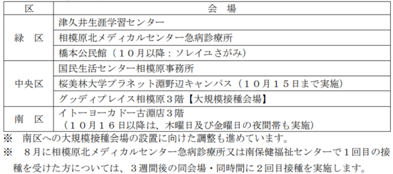 f:id:chuokurashinet:20210816171554p:plain