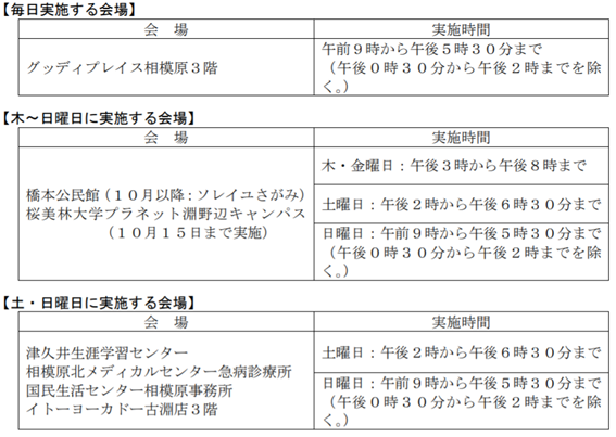 f:id:chuokurashinet:20210816171633p:plain