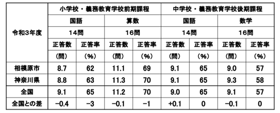 f:id:chuokurashinet:20210903114905p:plain