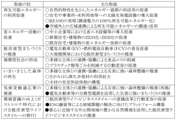 f:id:chuokurashinet:20210910110109p:plain