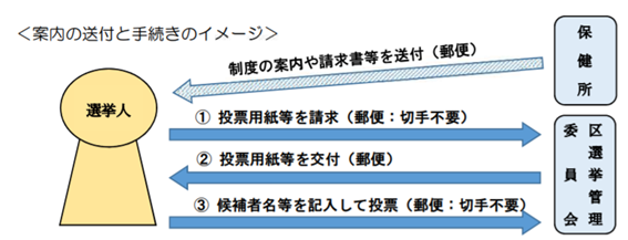 f:id:chuokurashinet:20211013181139p:plain