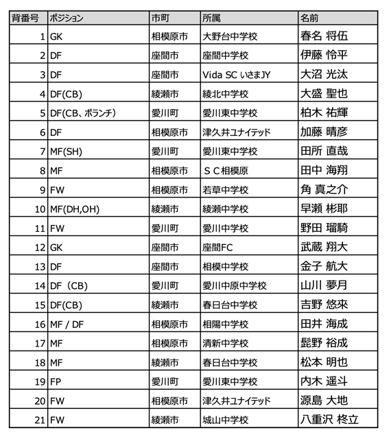 f:id:chuokurashinet:20211019100346p:plain