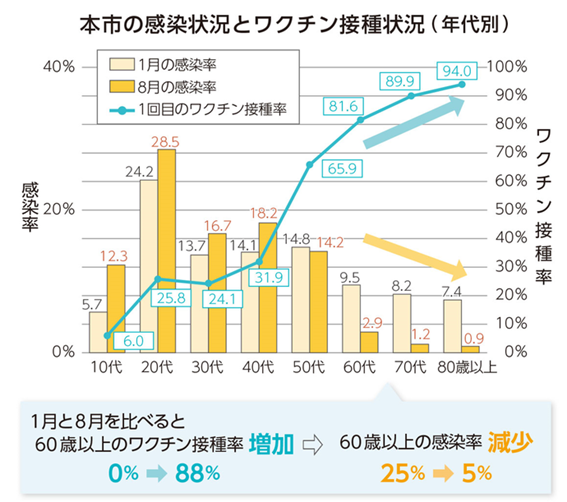 f:id:chuokurashinet:20211026071513p:plain