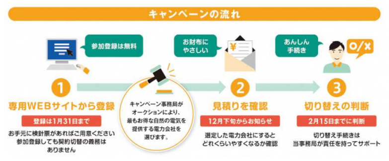 f:id:chuokurashinet:20211105074917p:plain