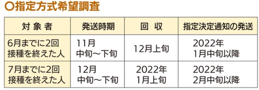 f:id:chuokurashinet:20211120092310p:plain