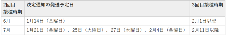 f:id:chuokurashinet:20220115124608p:plain