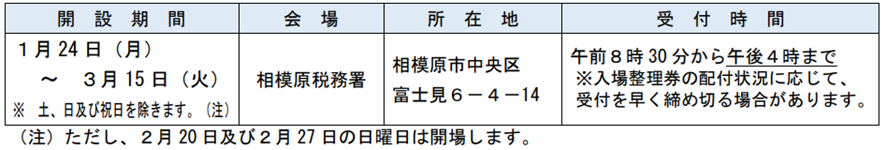 f:id:chuokurashinet:20220116101847p:plain