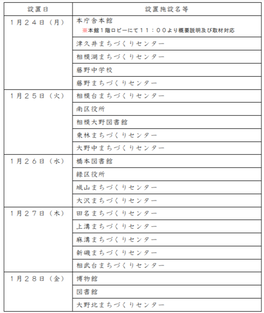f:id:chuokurashinet:20220122115714p:plain