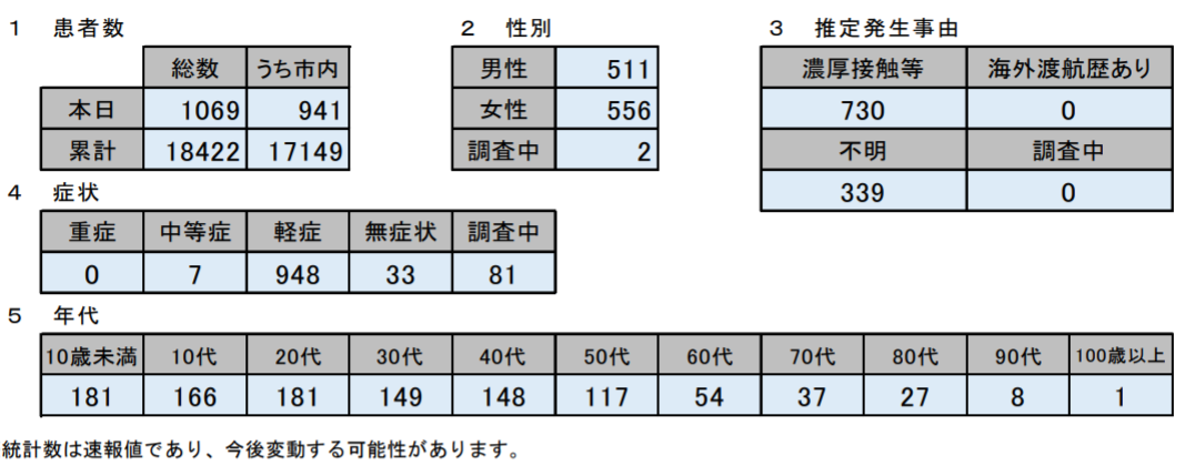 f:id:chuokurashinet:20220201201603p:plain