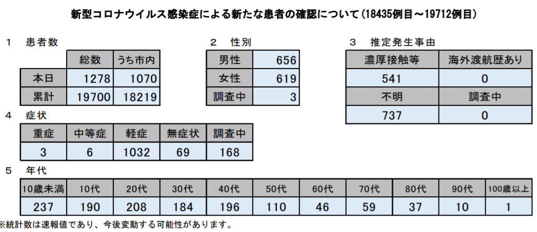 f:id:chuokurashinet:20220202195136p:plain