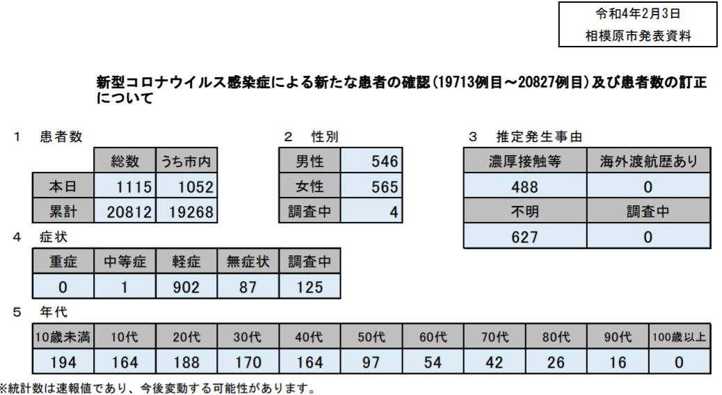 f:id:chuokurashinet:20220203173246p:plain