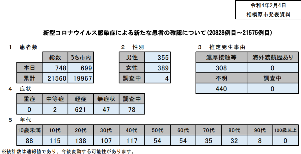 f:id:chuokurashinet:20220204184747p:plain