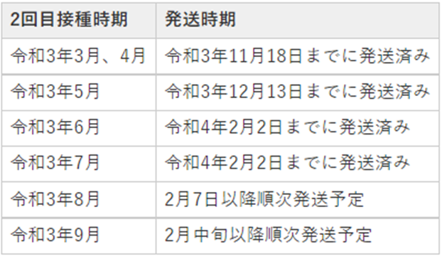 f:id:chuokurashinet:20220208085144p:plain