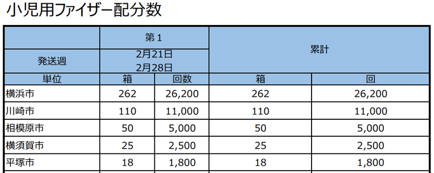 f:id:chuokurashinet:20220213092634p:plain
