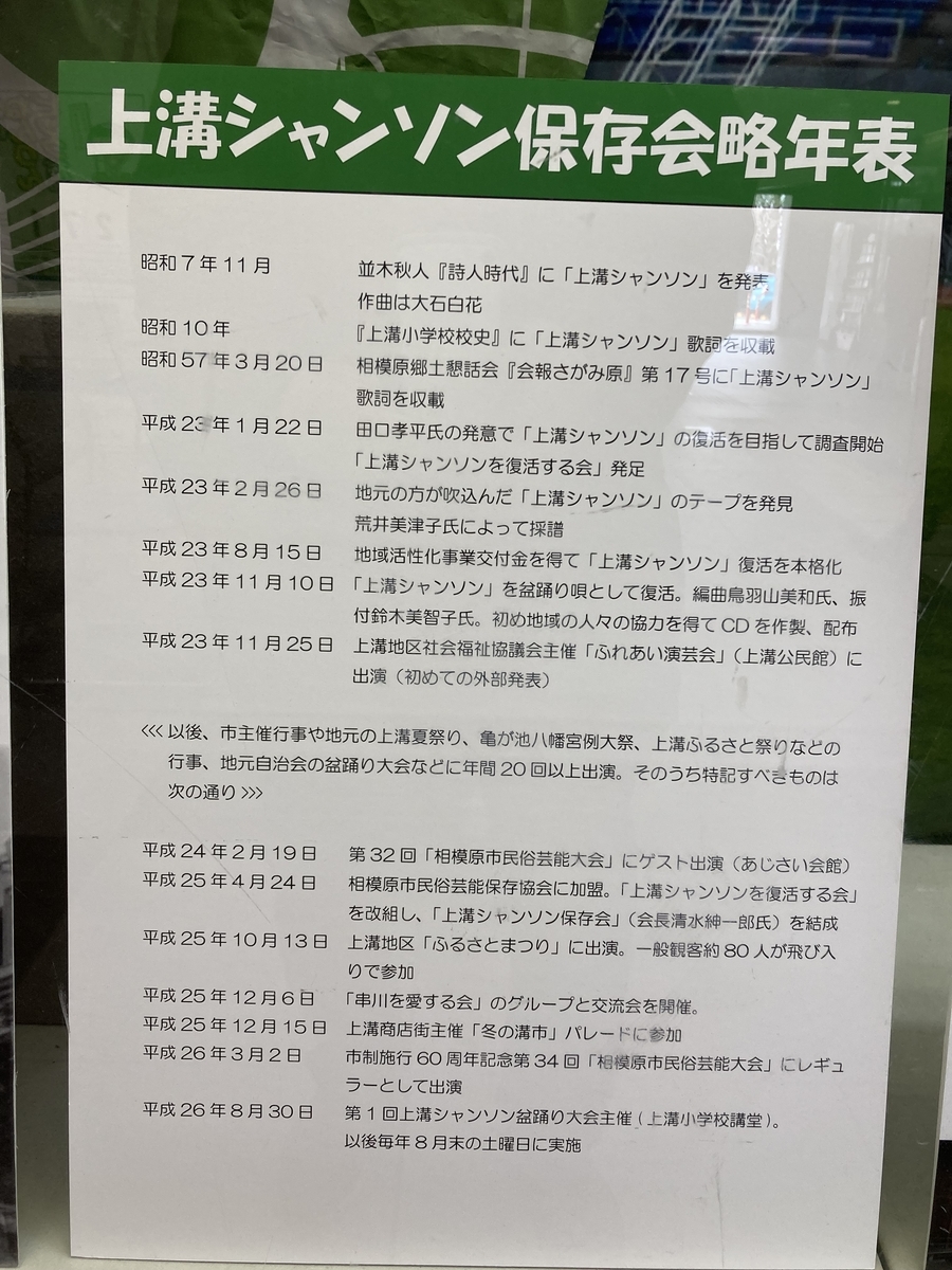 f:id:chuokurashinet:20220215155032j:plain