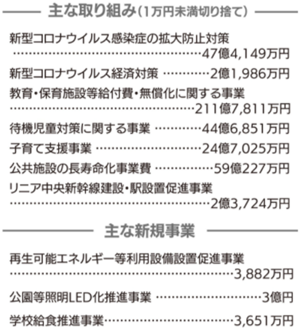 f:id:chuokurashinet:20220223102639p:plain