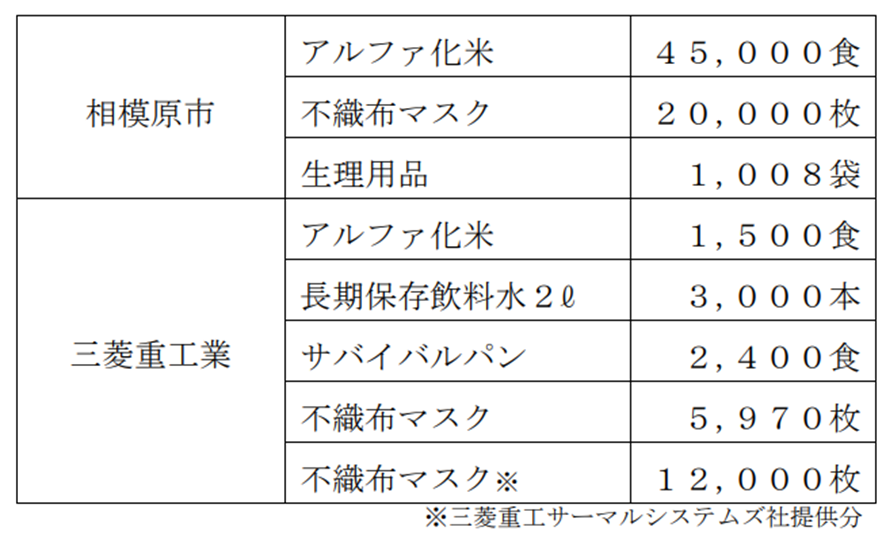 f:id:chuokurashinet:20220308154042p:plain