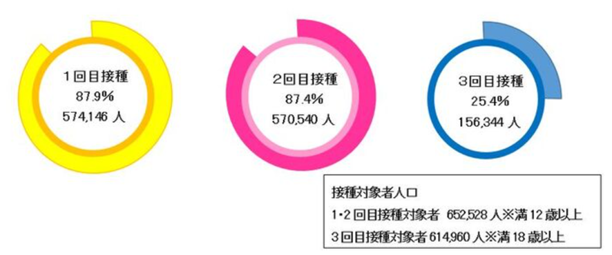 f:id:chuokurashinet:20220318114333p:plain