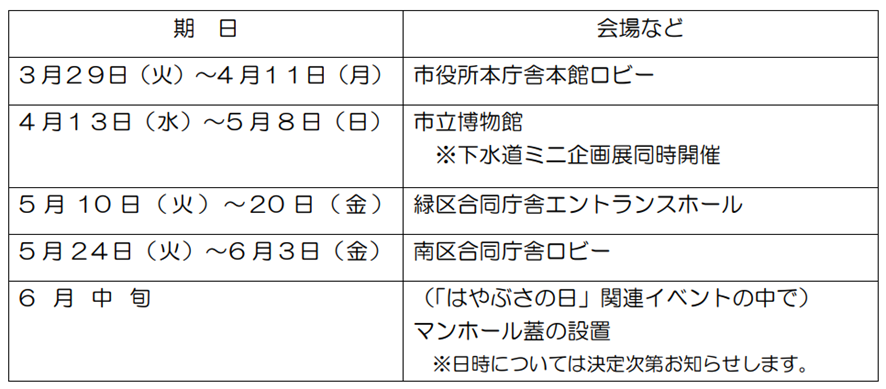 f:id:chuokurashinet:20220327173943p:plain