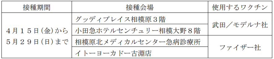 f:id:chuokurashinet:20220415061830p:plain