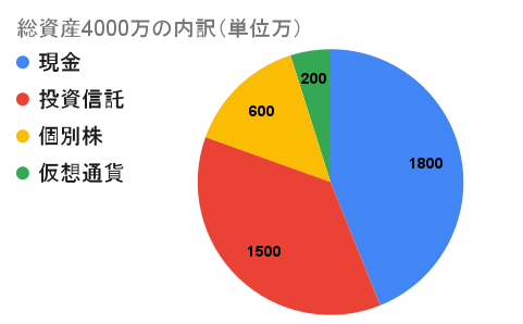 f:id:churaokinawa:20220114124513p:plain