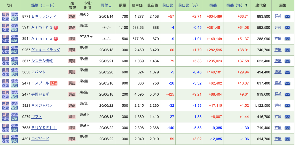 f:id:chuto-hampa:20200622230138p:plain f:id:chuto-hampa:20200622230138p:plain