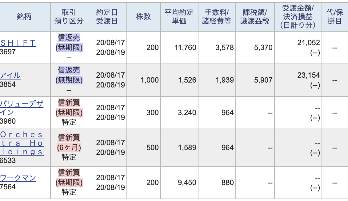f:id:chuto-hampa:20200817192734p:plain