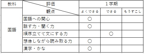 f:id:chuugakujuken:20190720205549j:plain