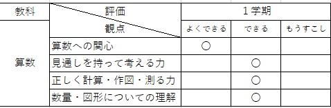 f:id:chuugakujuken:20190720212051j:plain